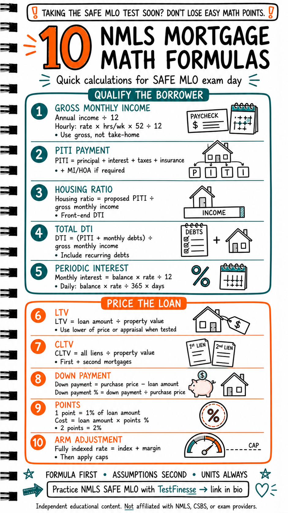Infographic listing 10 NMLS mortgage math formulas for SAFE MLO exam prep, including gross monthly income, PITI, housing ratio, DTI, interest, LTV, CLTV, down payment, points, and ARM adjustments.