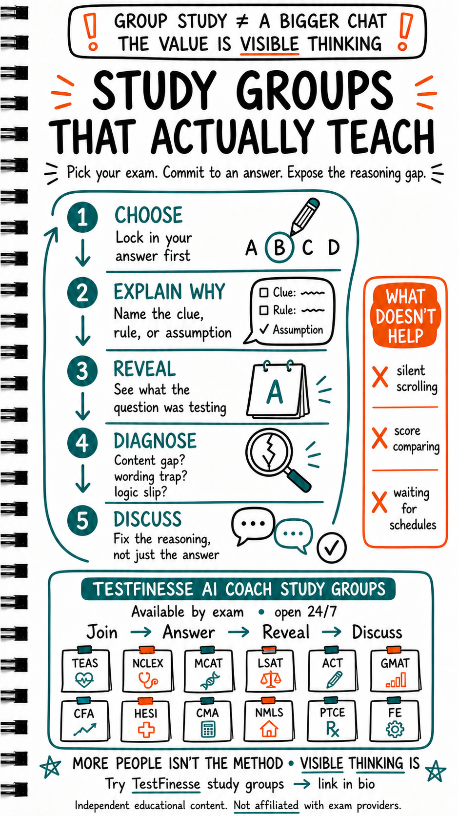 Infographic explaining how effective study groups help students learn by choosing an answer, explaining their reasoning, revealing the correct answer, diagnosing the gap, and discussing the reasoning instead of comparing scores or silently scrolling.