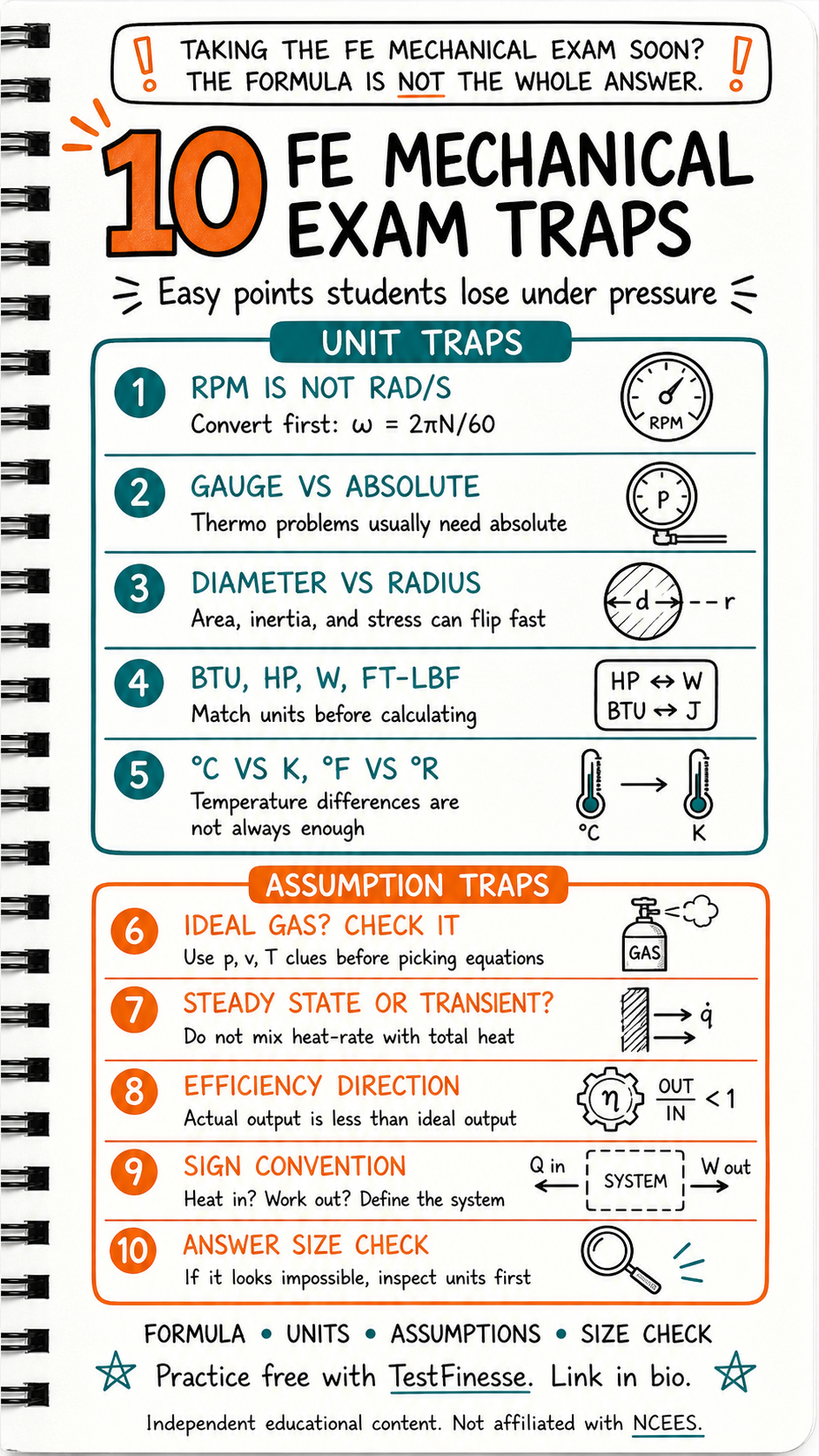 Infographic showing 10 FE Mechanical exam traps, including RPM to radians per second, gauge versus absolute pressure, diameter versus radius, unit conversions, temperature scales, ideal gas assumptions, steady-state versus transient heat transfer, efficiency direction, sign convention, and answer size checks.