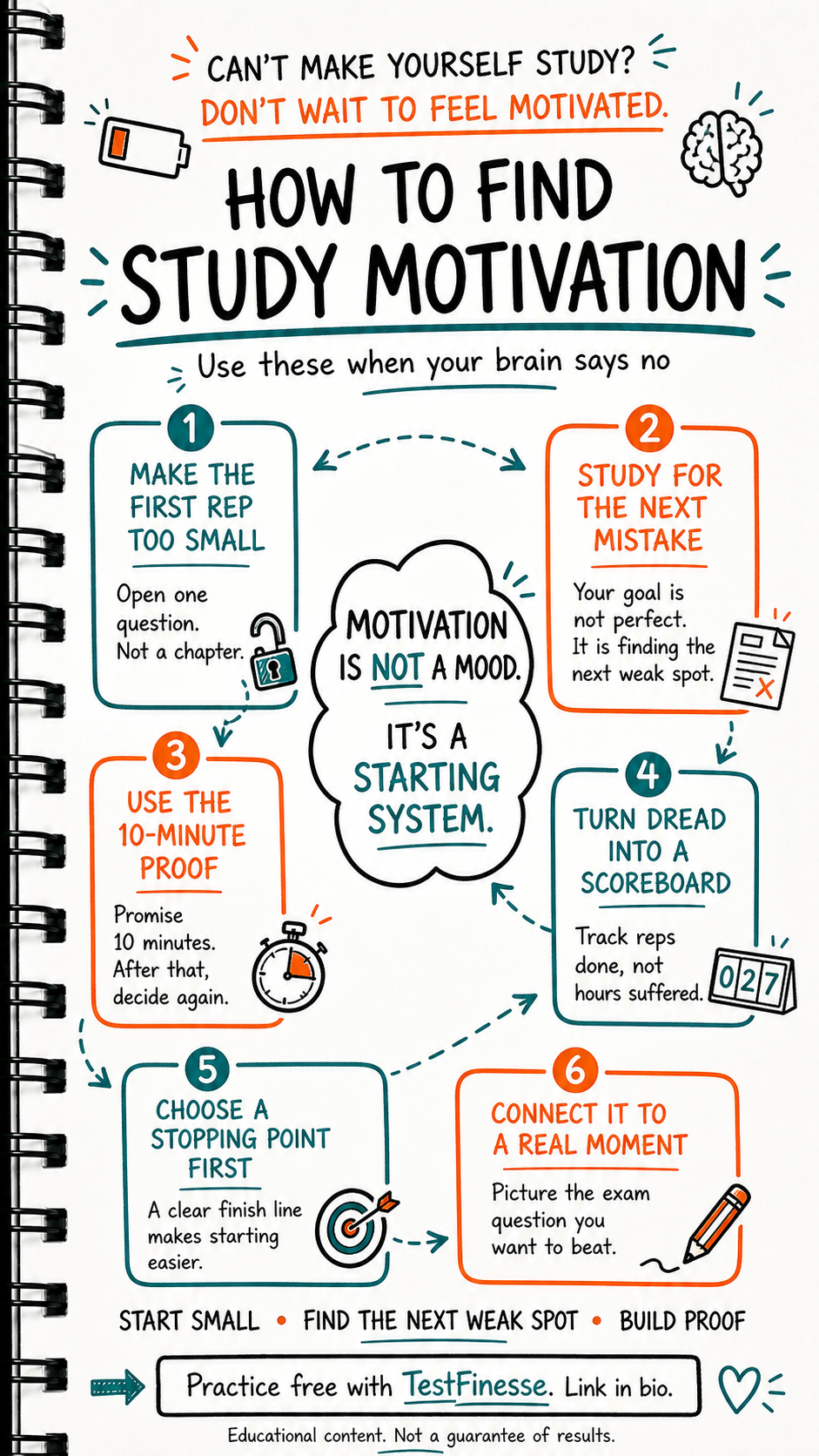 Infographic explaining how to find study motivation by making the first step small, studying for the next mistake, using a 10-minute proof, tracking reps, choosing a stopping point, and connecting practice to a real exam moment.