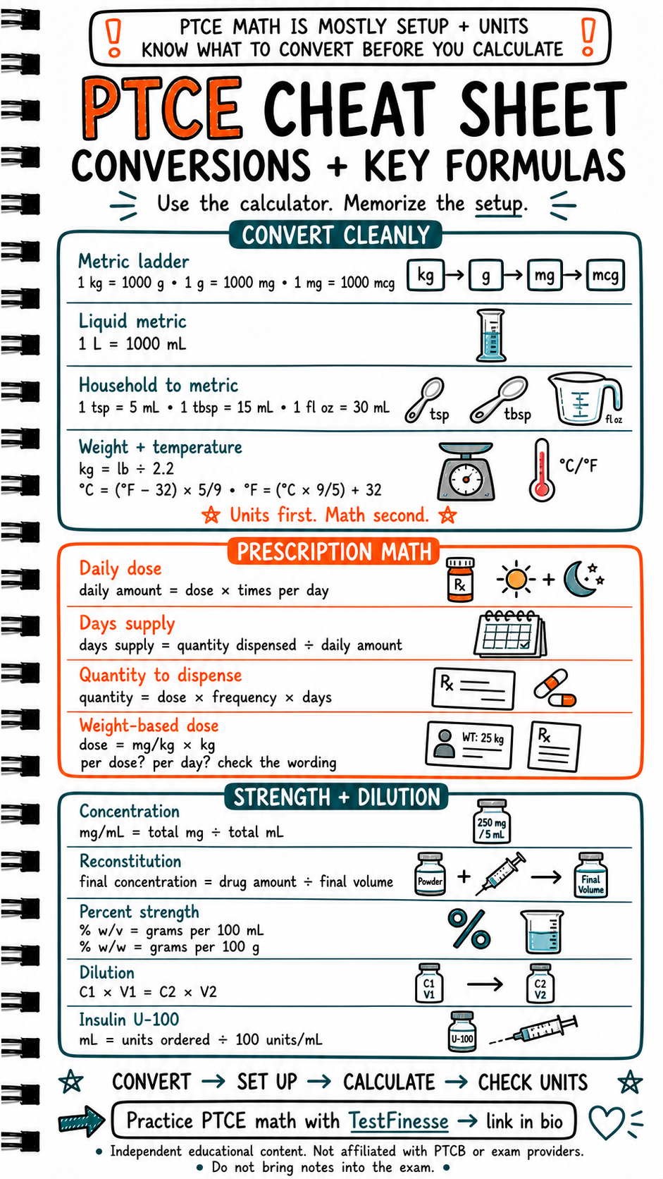 Infographic showing a PTCE pharmacy math cheat sheet with metric conversions, household-to-metric conversions, weight and temperature formulas, prescription math, days supply, concentration, reconstitution, percent strength, dilution, and U-100 insulin calculations.