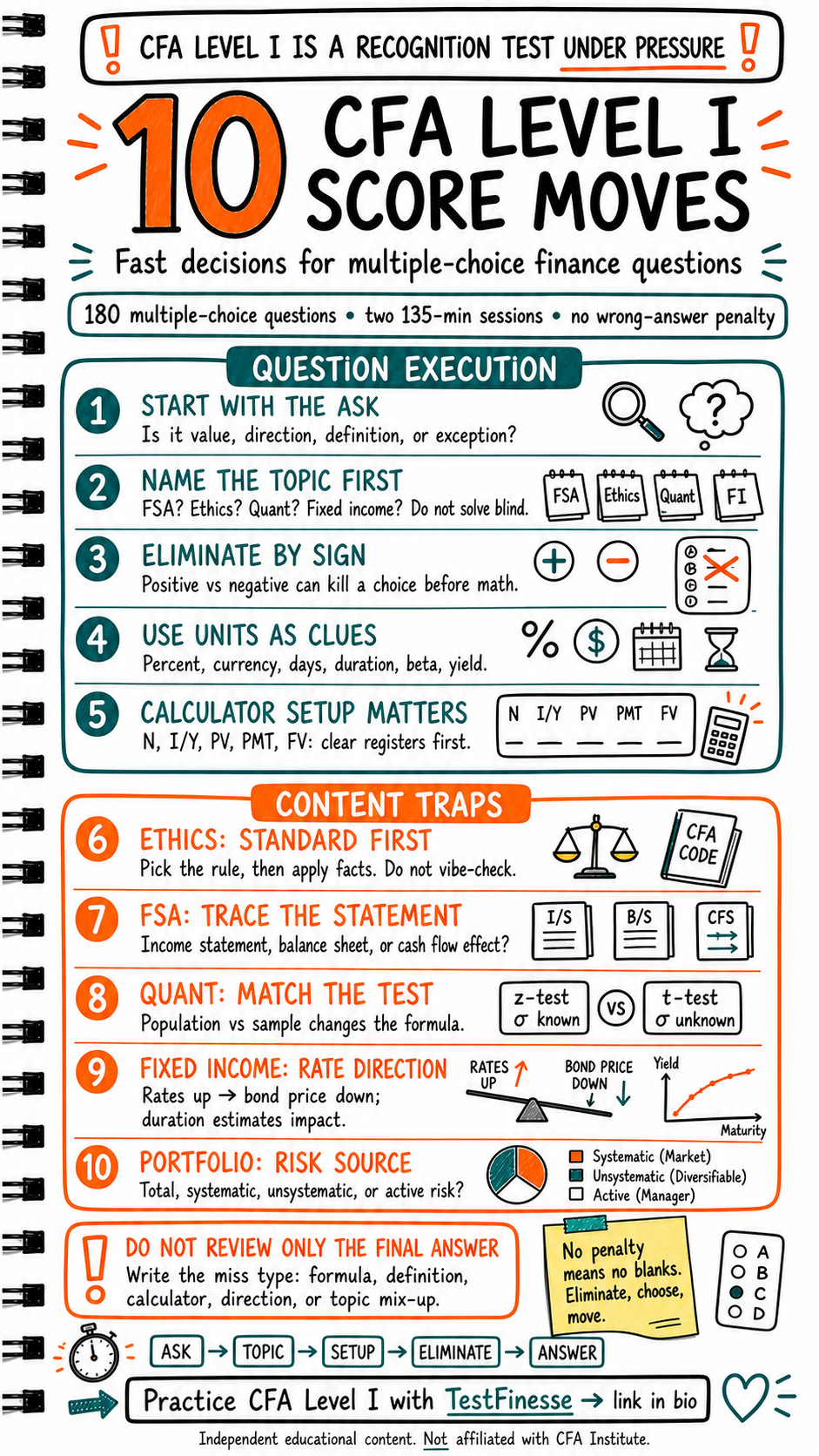 Infographic showing 10 CFA Level I score moves for question execution, topic recognition, units, calculator setup, ethics, FSA, quant, fixed income, and portfolio traps.