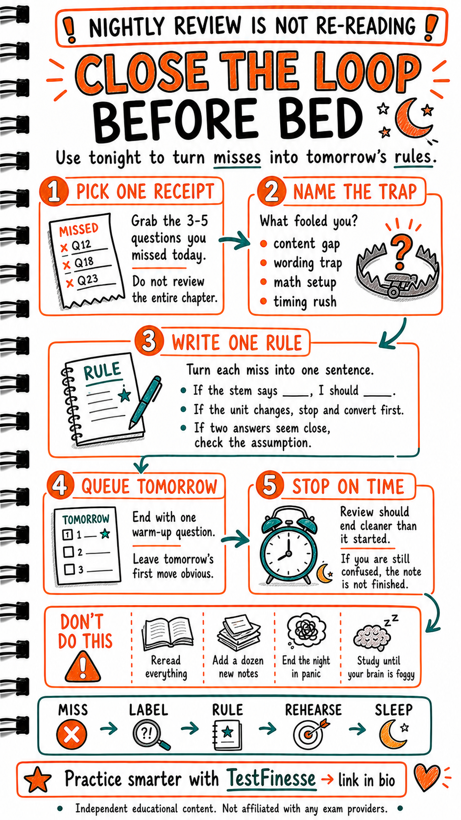 Infographic about nightly review that turns missed questions into one rule, names the trap, queues a warm-up for tomorrow, and stops studying on time.