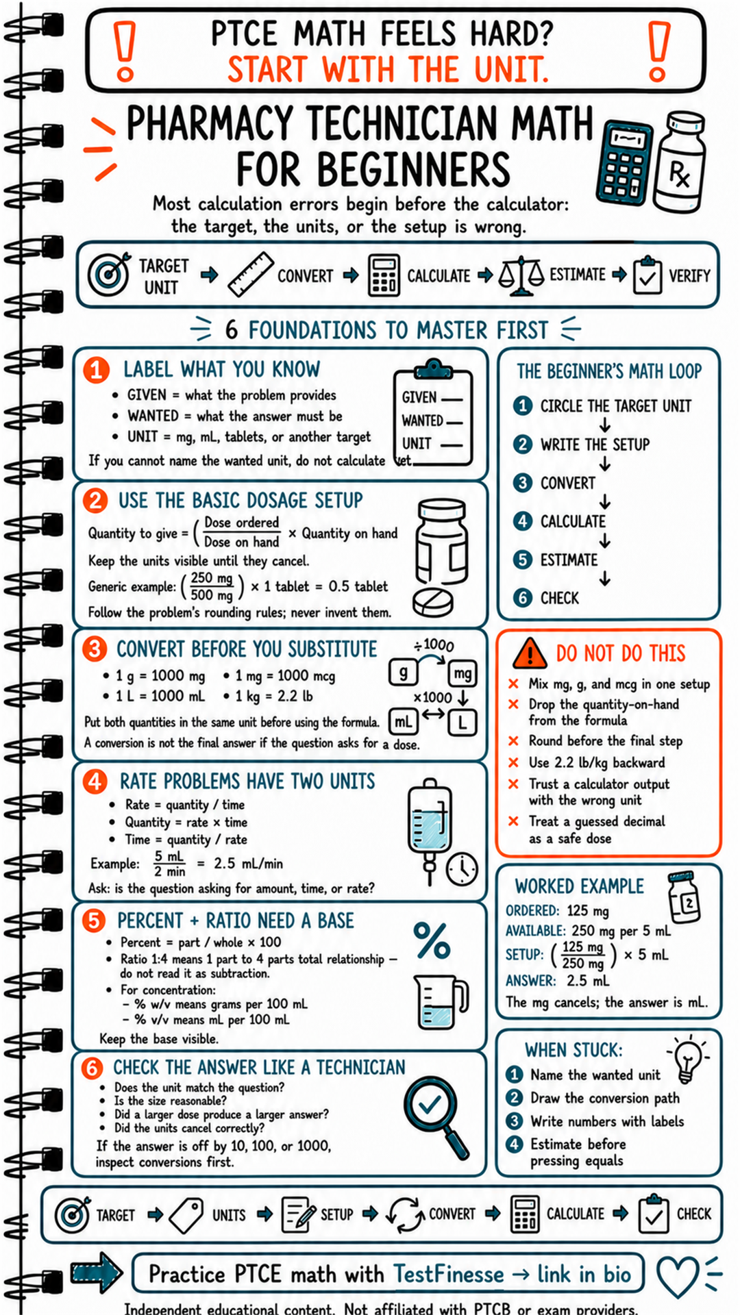 Hand-drawn PTCE pharmacy technician math infographic explaining dosage setup, unit conversions, rate problems, percent and ratio calculations, estimation, and answer verification.