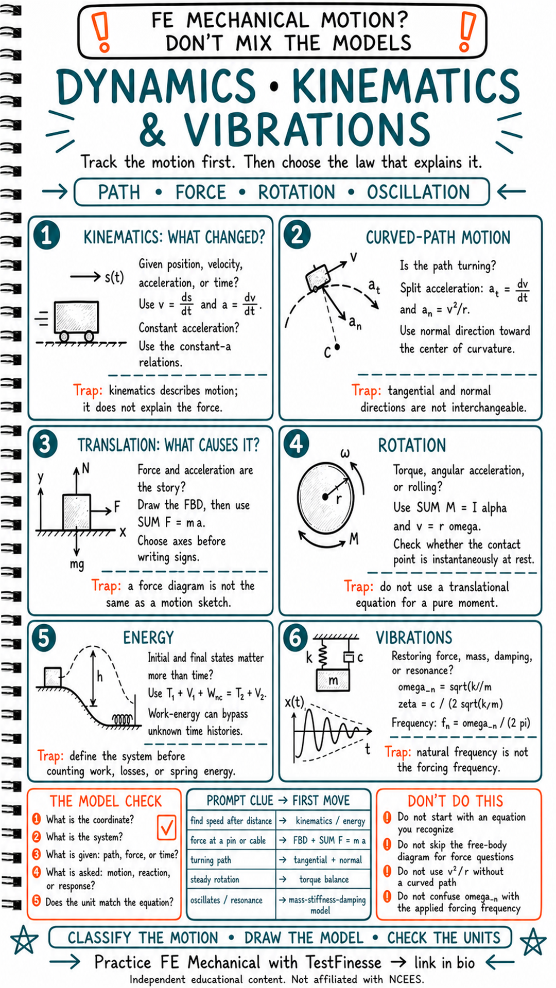 Hand-drawn FE Mechanical study infographic explaining how to classify kinematics, curved-path motion, translation, rotation, energy, and vibrations before choosing equations.
