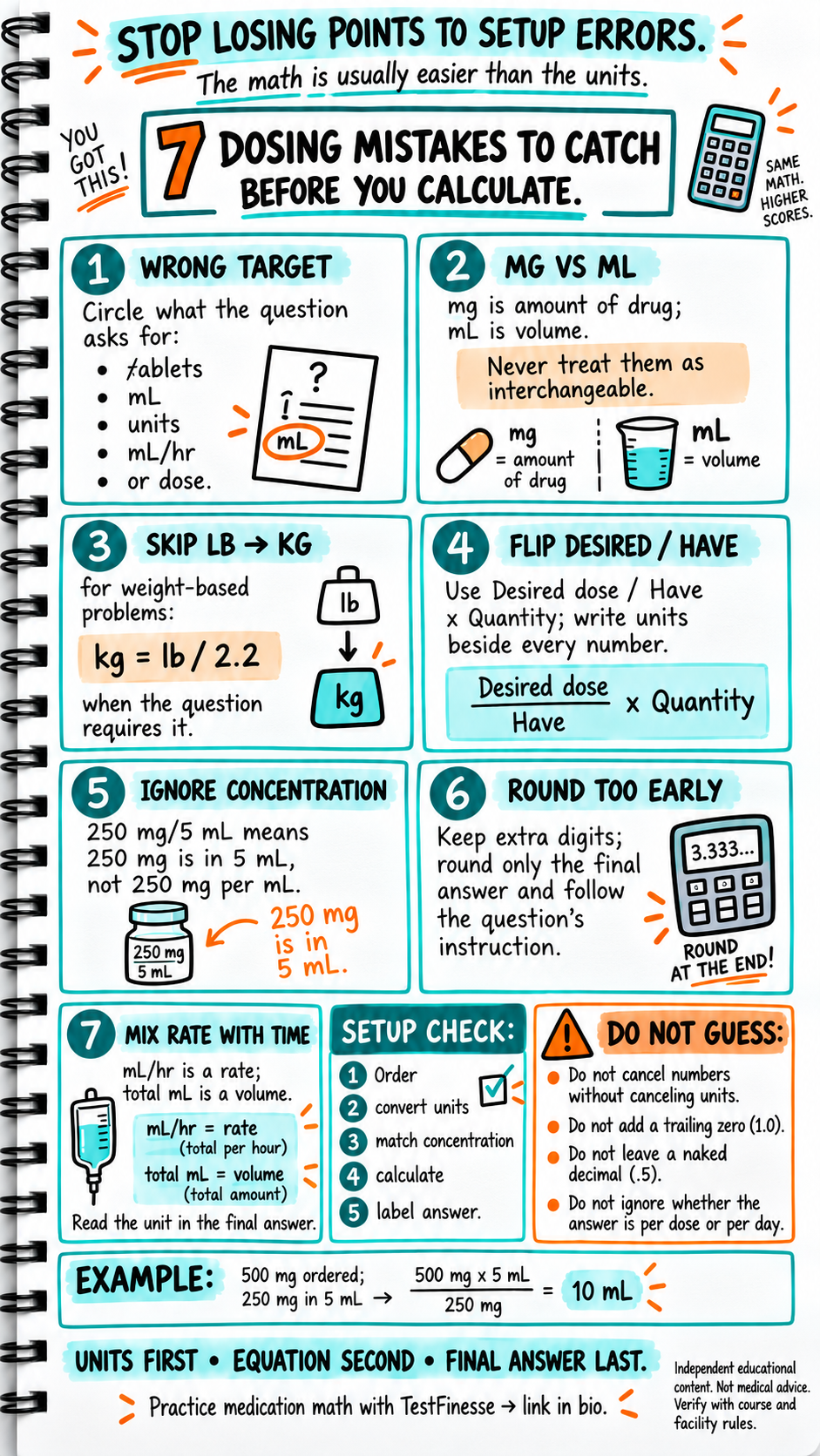 Hand-drawn medication-math infographic showing seven common dosage-calculation setup errors, including wrong targets, mg-versus-mL confusion, unit conversion, concentration, rounding, rate-versus-volume errors, and a final setup checklist.